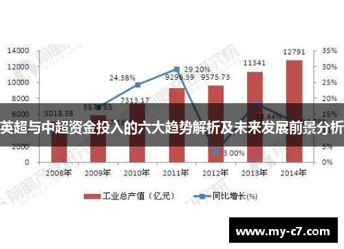 英超与中超资金投入的六大趋势解析及未来发展前景分析