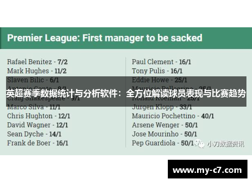 英超赛季数据统计与分析软件：全方位解读球员表现与比赛趋势