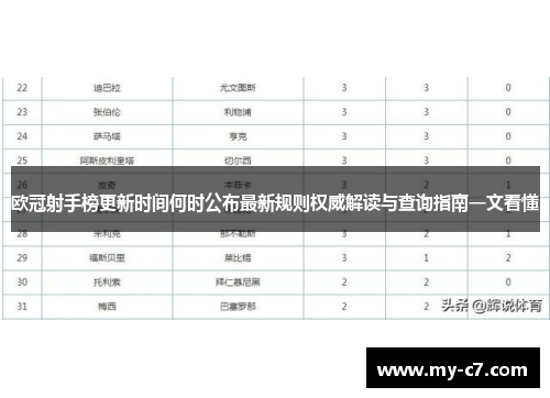欧冠射手榜更新时间何时公布最新规则权威解读与查询指南一文看懂